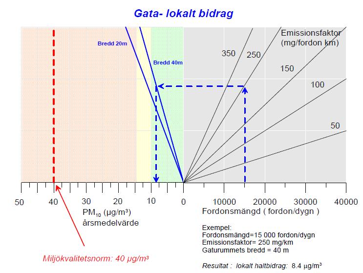 Bedömning Den gata som bedöms mest relevant i kommunen att undersöka vidare är Storgatan.