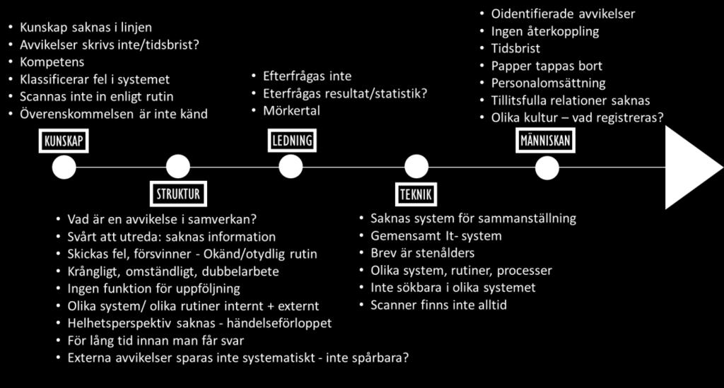 Hur skulle vi vilja ha det? - förslag på förbättringsåtgärder.