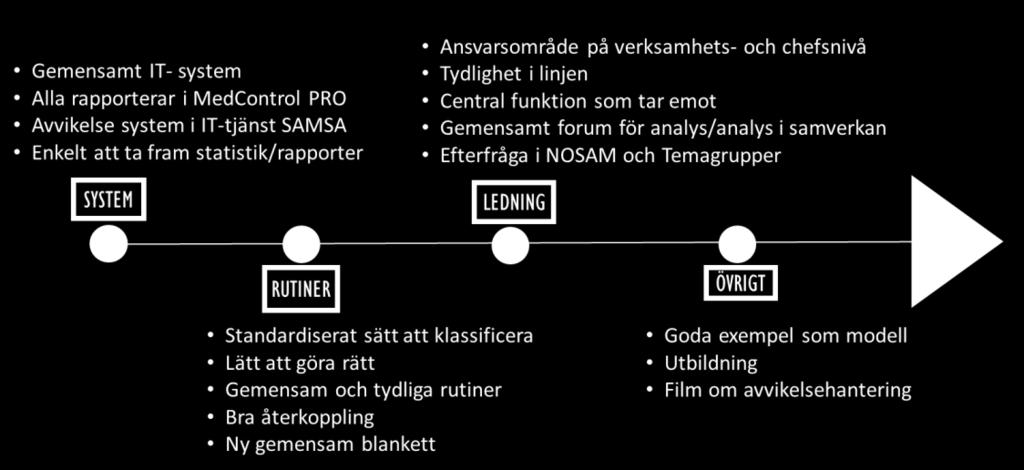 Det är viktigt att avvikelser rapporteras för att huvudmännen ska får en gemensam