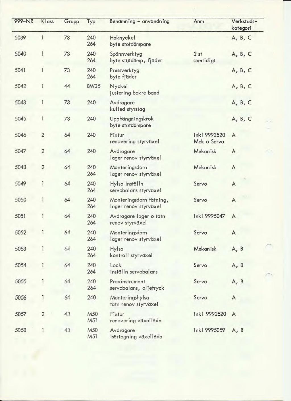 999-NR Klass Grupp Typ Benömning - anvöndning nm Verkstadskategori 5039 l 73 240 Haknyckel, B, 264 byte stötdömpare 5040 73 240 Spönnverktyg 2 st, B, 264 byte stötdömp, fjöder samtidigt 5041 73 240