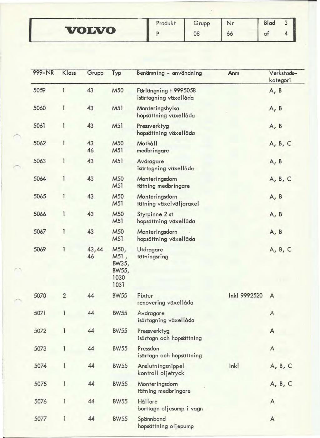 Produkt Grupp Nr Blad 3 VOLVO P 08 66 af 4 999-NR Klass Grupp Typ Benllmning - anvllndning nm Verkstadskategori 5059 43 M50 Förlllngn ing t 9995058, B isärtagning vllxellåda 5060 1 43 M51