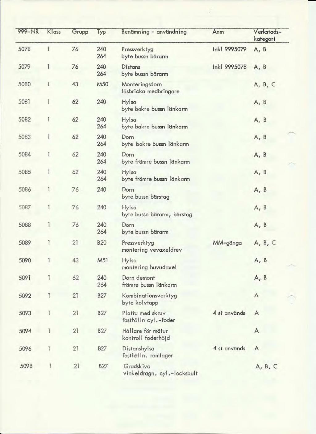 999-NR Klass Grupp Typ Benämning - anv!indning nm Verkstadskategori 5078 76 240 Pressverktyg Inkl 9995079, B 264 byte bussn b!