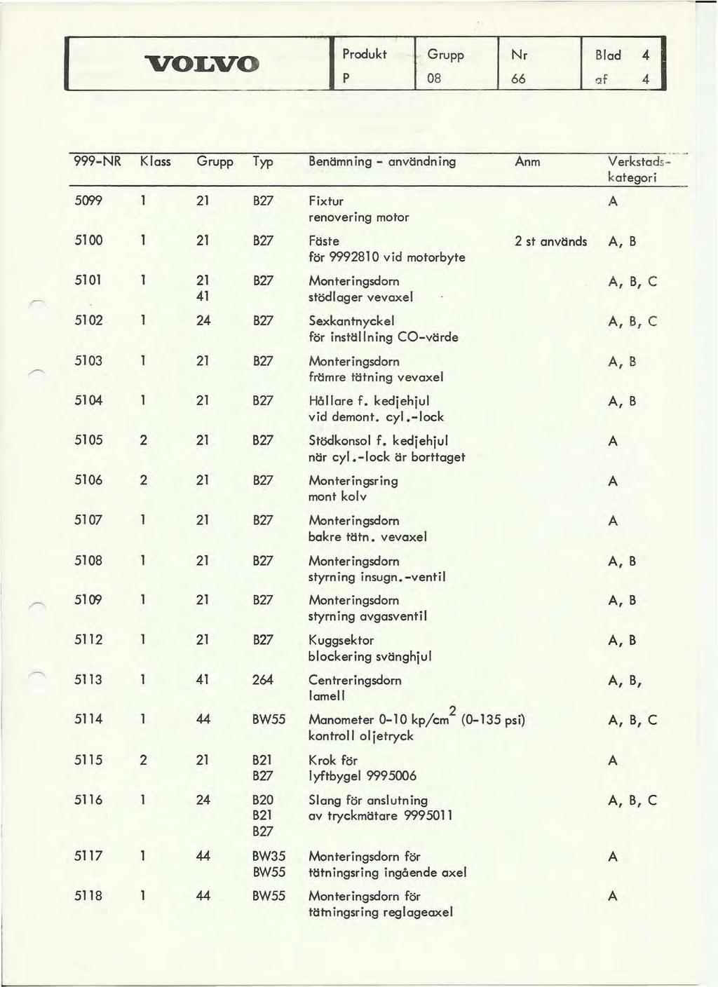I VOLVO I Produkt P Nr 66 Blad af : I 999-NR Klass Grupp Typ 5rfi9 21 827 5100 21 B27 5101 21 827 41 5102 24 B27 5103 21 827 5104 21 827 5105 2 21 827 5106 2 21 827 5107 21 827 5108 21 827 5109 21
