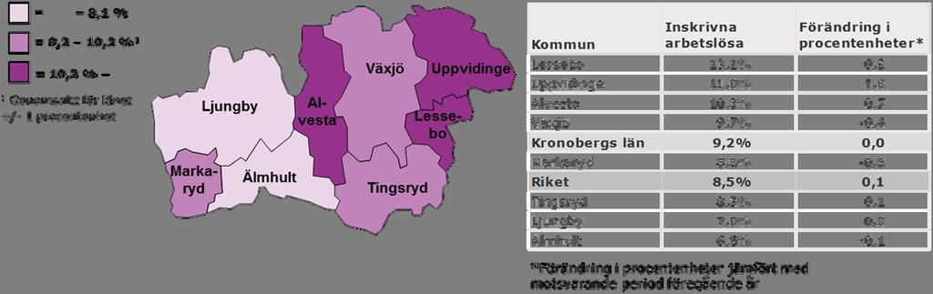 Inskrivna arbetslösa i