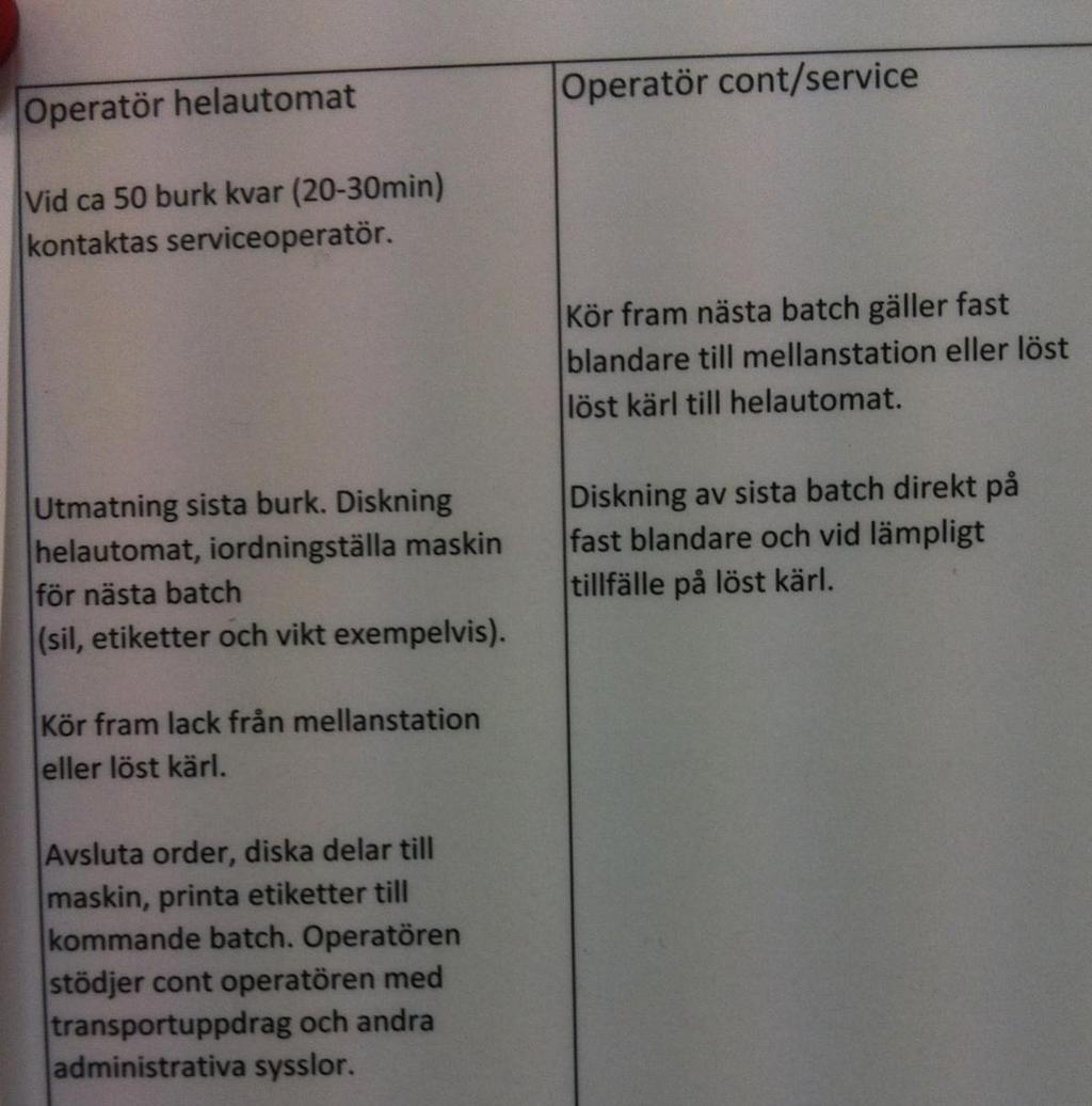 Bilaga 16: Rutinbeskrivning