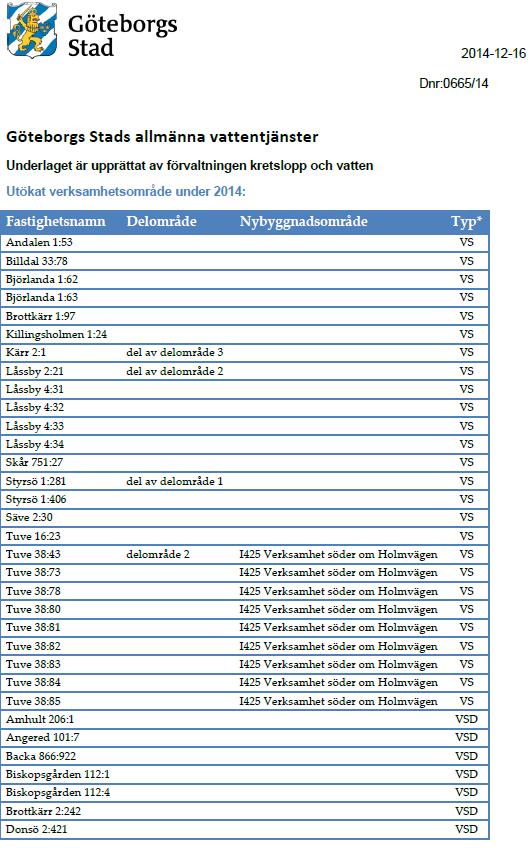 Bilaga 4 Göteborgs Stads allmänna vattentjänster 2015 Utökat verksamhetsområde med