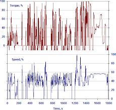 Transient Cycle) WHSC