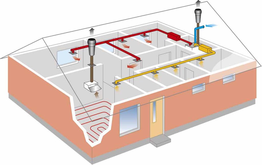 Econo till vattenburna uppvärmningssystem Swegon CASA W80 Econo har en vattenvärmd luftvärmare, som kan kopplas direkt till vattenburna radiator- eller golvvärmesystem.