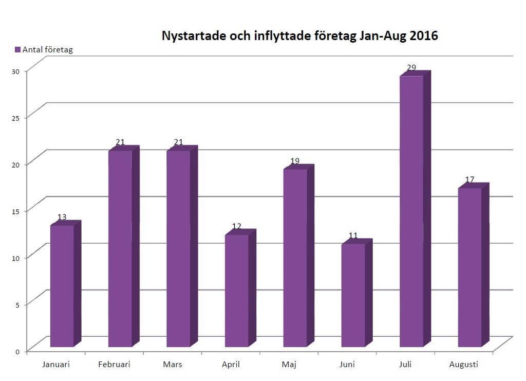 BURLÖVS KOMMUN KS/2016:216 5/6 Bilaga 2.