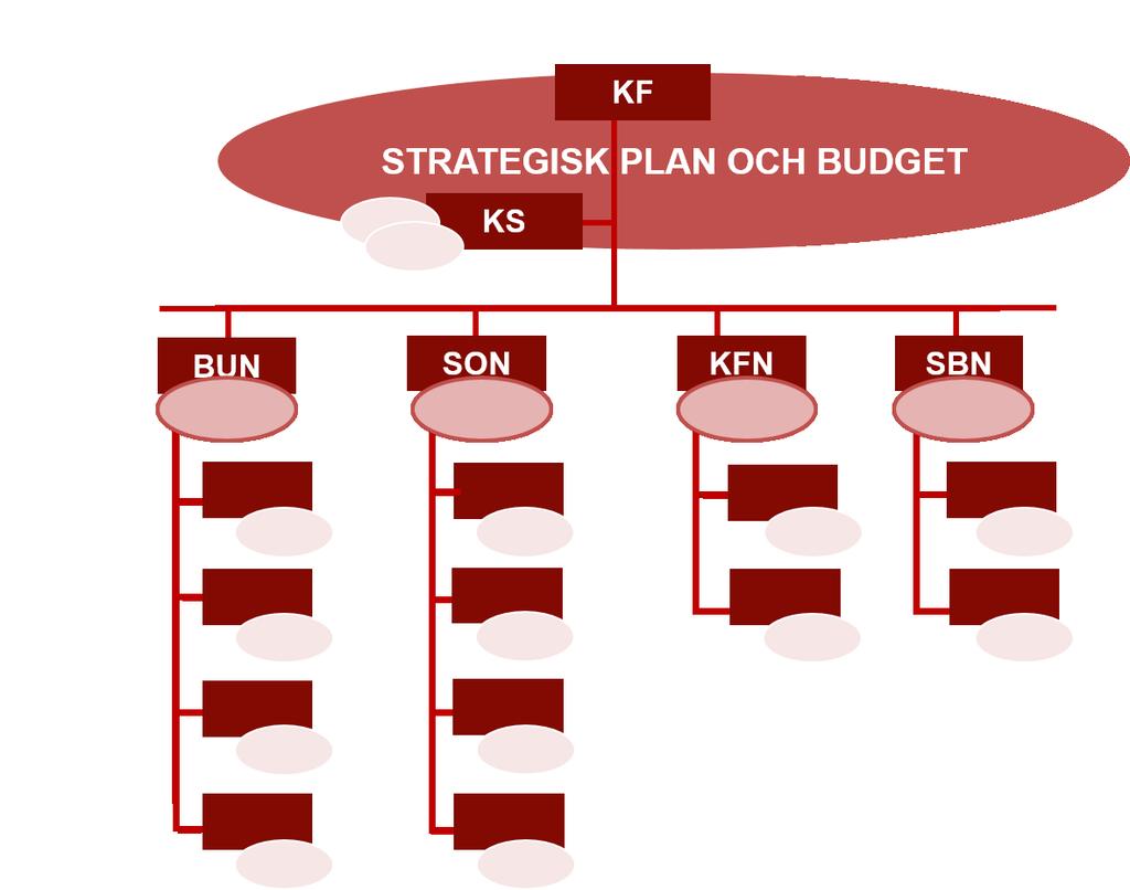 1 Inledning Kommunfullmäktige beslutade under juni om de strategiska målen som ska utgöra utgångspunkt för