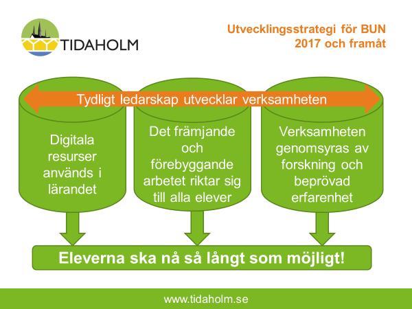 13/13 för fortsatt utveckling bjuder skolverket in till konferens där man tillsammans med andra myndigheter och aktörer tar upp frågor om samverkan, framgångsfaktorer och utmaningar. https://www.