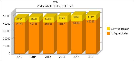 Förvaltningen har, i enlighet med gång- och tillgänglighetsplanen samt cykelplanen, ansökt om ett antal statsbidrag avseende att utveckla gång- och cykelvägnätet i Nykvarns kommun. Ansökan har bl.a. gjorts avseende utbyggnad av regional cykelväg till och från Södertälje via Mörby och Almnäs området.