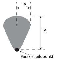 TA t = 3 2 y2 h F 2 (εx + Y) TA s = TA t 3 (εx + Y)>0 positiv koma Med beteckningar och uträkningar på samma sätt som för sfärisk