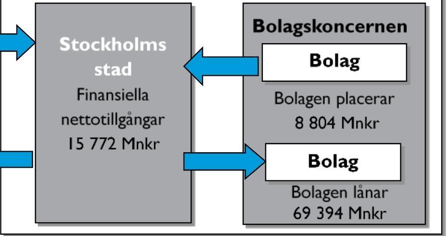 Finanspolicy för