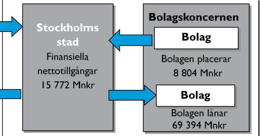 Stockholms stad