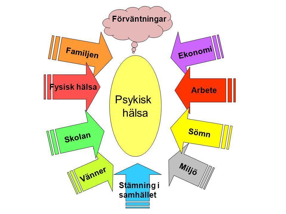 Bilaga 9 Informationsblad: Effekter av fysisk aktivitet på psykisk hälsa samt motivation: Rörelse gör både kropp och knopp gott Fysisk aktivitets påverkan på den psykiska hälsan Psykisk ohälsa har