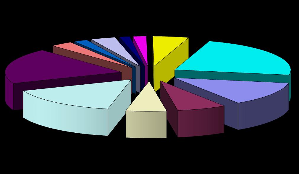 Kostnadsfördelning 2012 Vatten 3% Renhållning 2% Kabel TV 3% Fastighetsförsäkring 1% Fastighetsskatt 2% Nettoränta