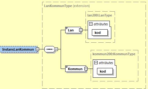 Fritext Fritext, kan innehålla information om områdestillhörighet.