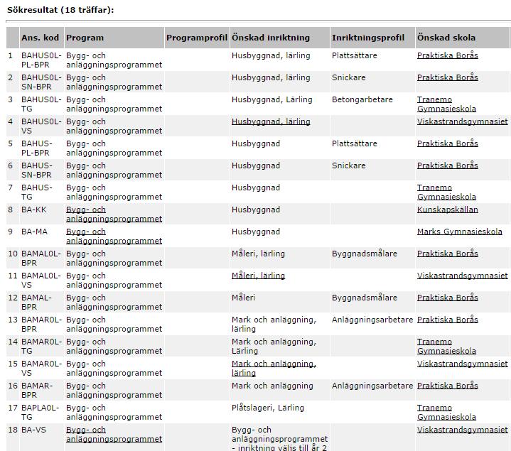 sätt. Här nedn följer ett exempel på hur mn gör om mn vill sök ut vrt Byggoch