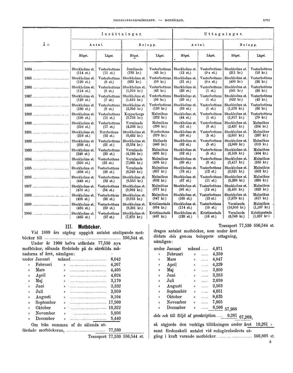 POSTSPARBANKSRÖRELSEN. MOTBÖCKER. XVII III. Motböcker.
