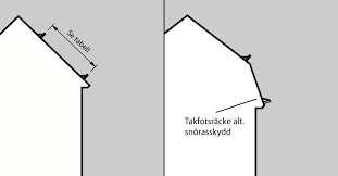 TABELLER SNÖZONER Oavsett om taket beträds vid enstaka tillfällen av villaägare eller kontinuerligt av olika yrkesgrupper så krävs olika slags taksäkerhetsutrustning beroende på lutning, fasadhöjd