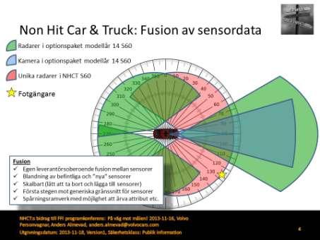 Figur1: Sensor fusionsramverk och omgivningsbild -