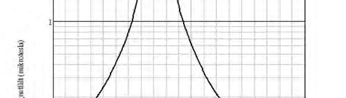 På ett avstånd av ca 10 meter på norra sidan av ledningarna och ca 50 meter på södra sidan av ledningarna understigs 0,4 µt, se Figur 25. Utan E.