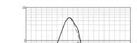 understigs 0,4 µt, se Figur 27. Utan E.