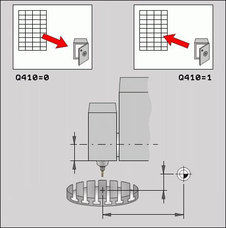 4.1 Kinematikmätning med avkännarsystem TS (Option KinematicsOpt) SPARA KINEMATIK (avkännarcykel 450, DIN/ISO: G450, option) Med avkännarcykel 450 kan du spara den aktiva maskinkinematiken eller