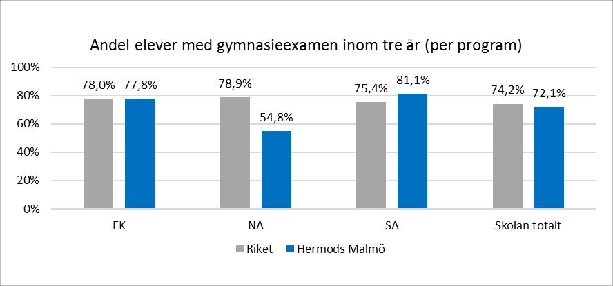 Källa: SIRIS. Nationella prov Här presenteras resultaten av de nationella proven VT17. Resultatet bygger på egna sammanställningar. Riksgenomsnittet för VT17 publiceras i oktober.