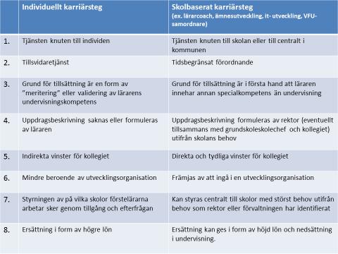 Två idealtyper av logiker (ur Öhman Sandberg, m.fl.