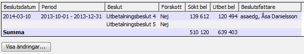 Visning av rätta kolumnnamn och värdelistor på transaktionerna Förändringsbehov Kolumnnamnen i Agresso med dess värdelistor (dim 1-7) som har visats i Nyps har alltid tillhört det ekonomisystem som