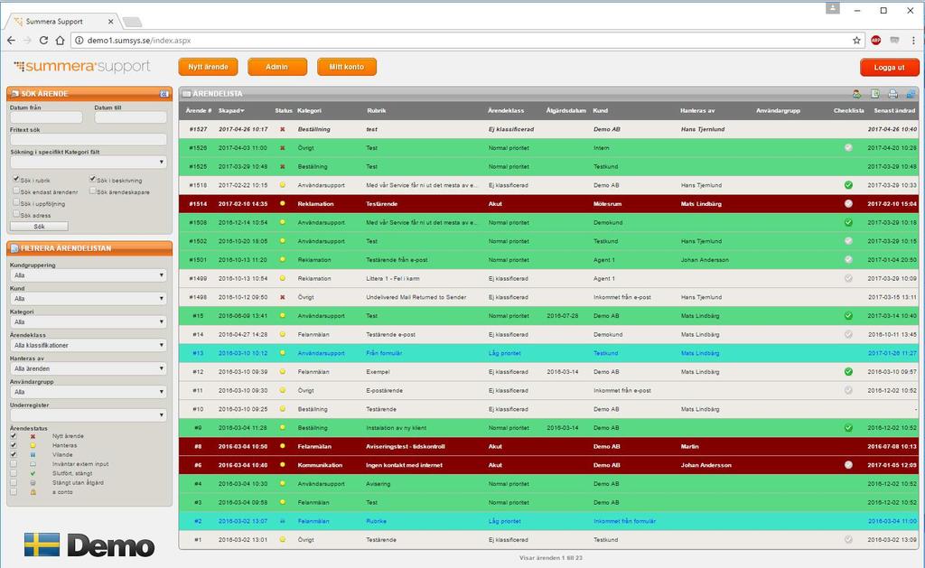 Ärendelistan (Kundgruppering/Kund) Sök och filtrera ärendelistan, när sökning utförs se till att de statusar ni vill se är valda, se -> Ärendets status visas i listan och är ett visuellt