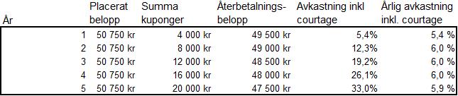 Licensavtalet mellan Swedbank AB och STOXX gäller enbart dessa parter och är inte avsett att gynna ägarna till SWEB160 Autocall SWE o EU 230620 eller annan tredje part. 4.