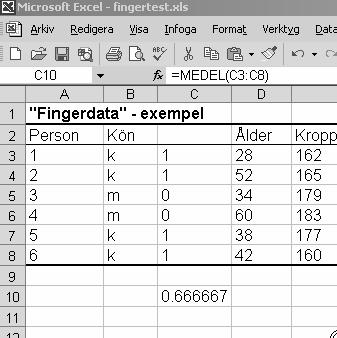 4:4 Den relativa frekvensen kvinnor kan nu beräknas som