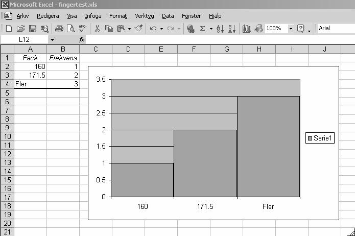 6. 2:12 Det färdiga histogrammet ser nu ut som följer: 2:13 Om ni själva vill bestämma antalet intervall i histogrammet ska fältet