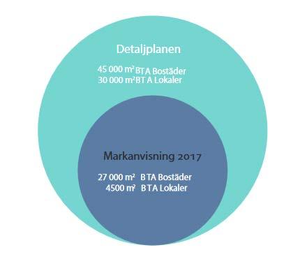 Skeppsbron stärker kärnan och ökar kopplingar över älven Skeppsbron byggs robust med låg klimatpåverkan Skeppsbron skapar hållbart vardagsliv som fungerar bra för barn och unga Skeppsbron skapar goda