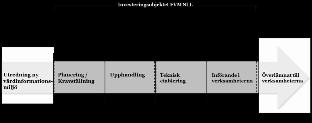 TJÄNSTEUTLÅTANDE 6 (12) LS 2017-0753 Landstingsstyrelsen ger patienten ökad tillgång till information och kommunikation om sin vård utifrån behov, vilket möjliggör en ökad patientdelaktighet ger