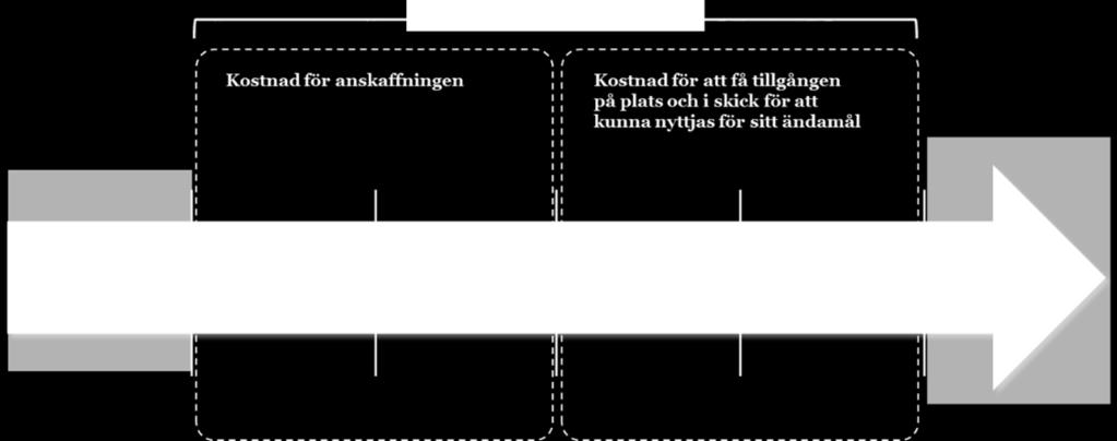 uppföljning och planering av vårdverksamheten samt förbättringsarbete kopplat till kvalitets- och ledningssystem tillgängliggör data av hög kvalitet för forskning, utveckling och utbildning stödjer