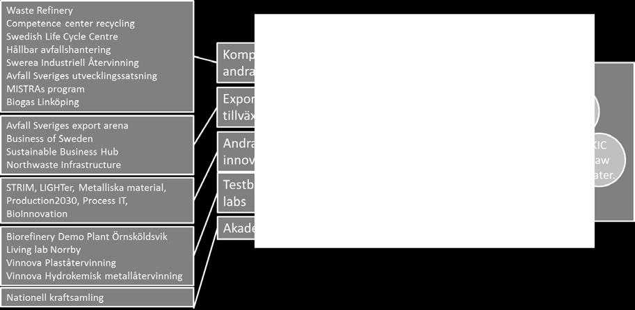 RE:Source finns i Organisationshandbok).