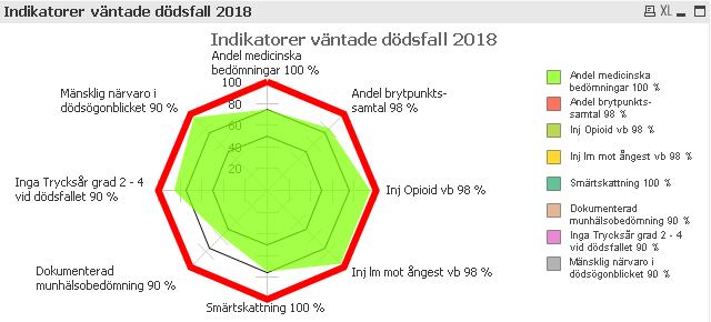 Resultat Nyköping,