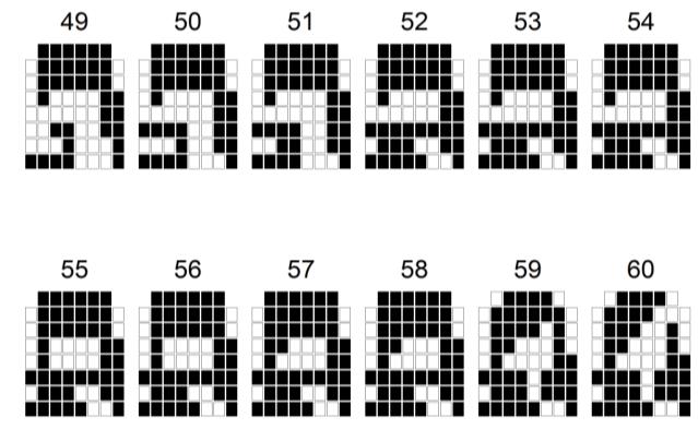 Den instabilitet som produktionen av /t/ har vid 6-månaders registreringen (K0,5) exemplifieras i figur 11.