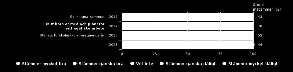 Föräldrar Förskoleklass (25