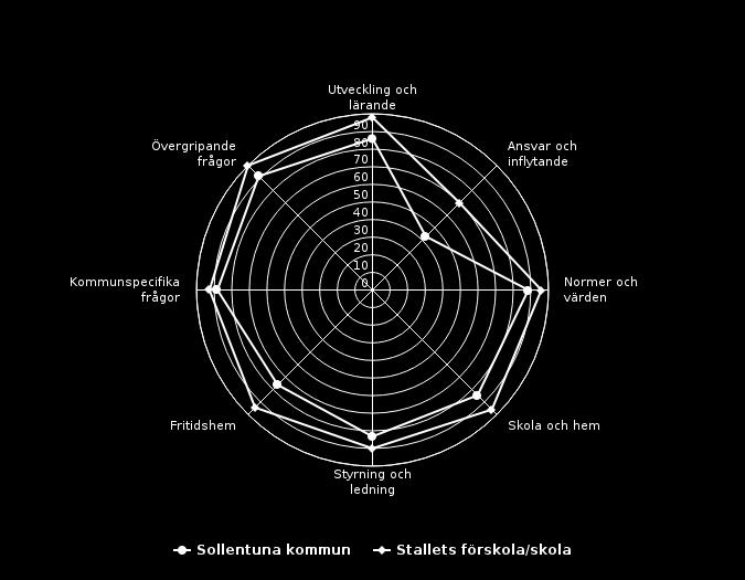 Föräldrar Förskoleklass (25 svar, 100%) Målområdessammanställning