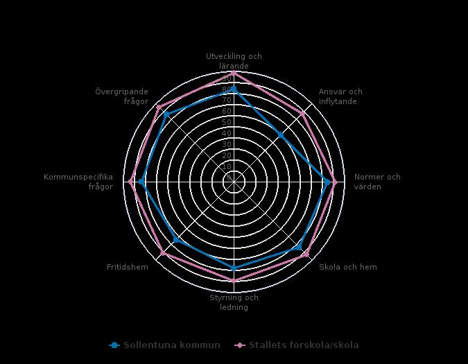 Föräldrar år 3 (24 svar, 96%) Målområdessammanställning Diagrammet