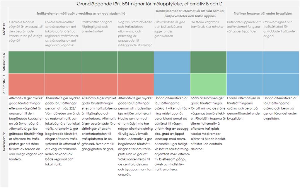 32 Åtgärdsvalsstudie samordnad