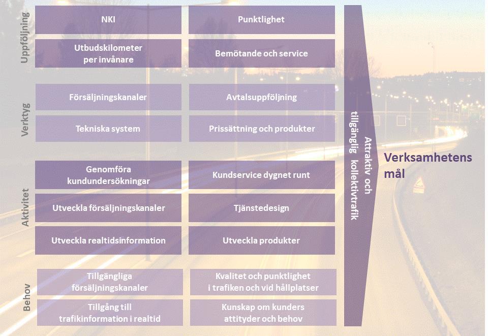 VERKSAMHETEN UR OLIKA PERSPEKTIV FÖR PERIODEN 2019 (2020-2021) Medborgarperspektivet Medborgarperspektivet speglar resenärernas och medborgarnas behov och önskemål.