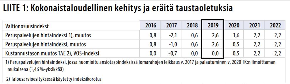 Basservicens prisindex 2016-2022 Indexfrysningens teknik: Först höjer man priserna, sedan skär man ner den ökade statsandelen som motsvarar prishöjningen i /invånare lika mycket från alla kommunerna.