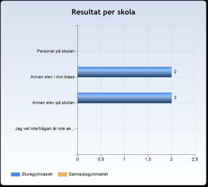 skolan.