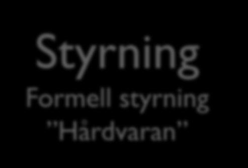 Styrning och ledning Styrning Formell styrning Hårdvaran Ledning Mindre formell styrning Mjukvaran Budget/verksamhetsplan Mål och mått